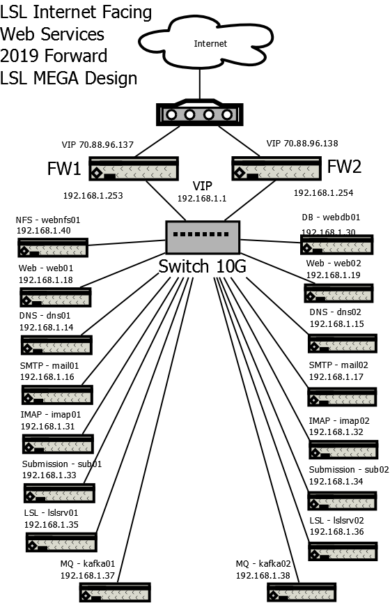 LSL MEGA Server Design diagram 2019